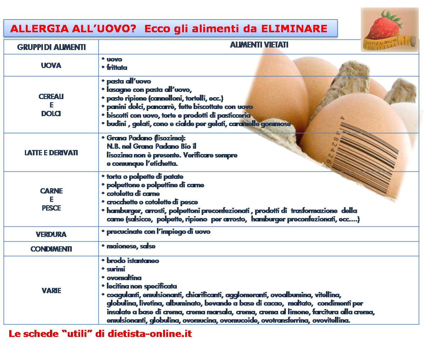 allergia-uova